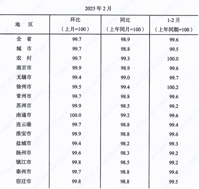 QQ20250317-105300.png
